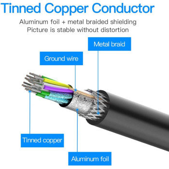 Vention DisplayPort Cable, Gold-Plated DP Male to DP Male, DisplayPort 1.2 Supports 4K@60Hz, 3D and Audio and Video, Compatible with TV, PC Graphics Card for HDTV/Monitor (DP to DP, 3 Meter)