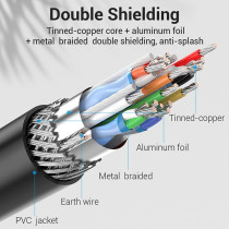 Vention DisplayPort DP to VGA Cable double shielding HBL series resolution 1080P@60Hz, Gold-Plated (DP to VGA, 5 Meter)