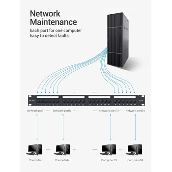 Vention Ethernet Network Accessories (Patch Panel, 1 pcs)