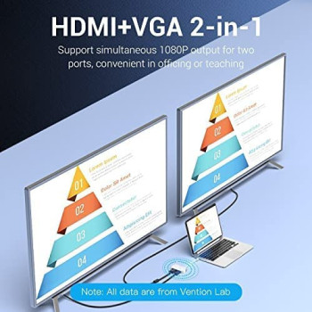 Vention HBBWB 2 in 1 Mini DP DisplayPort To HDMI VGA Adapter Converter Cable for Apple MacBook Air Pro iMac Mac HDTV projector