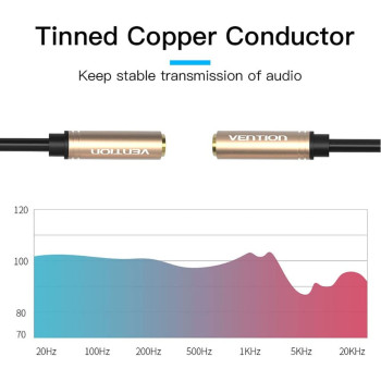 Vention 3.5mm Female to Female Stereo Coupler Plug, Vention 3.5mm Female Jack to Female Audio Cable Gold Plated Audio Extension Cable Aux Cable for Computer Mobile Phone PS3 PS4 1ft (0.3M)-Black