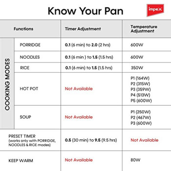 Impex Electric Multi Functional Pan (Magic Pan WS18), Multi Purpose Electric Cooking Pan, White