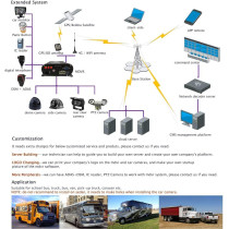UK PLUS Mobile Dvr Kit Surveillance System With Gps 4G Wifi 4 Cameras And 7 Inch Lcd Screen