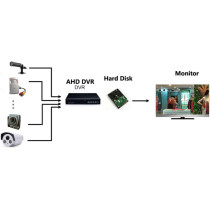 UK PLUS Super Mini Starlight Camera 0.00001Lux Low Lux D/N Color Image Miniature Camera 2Mp Full Hd Security Product