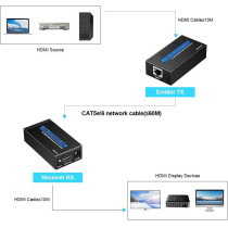UK PLUS Hdmi Extender Over Single Cat 5E/6/6A 60M Support Full Hd 1080P 3D Hdcp Edid Ethernet Lan Cable Switch Network Rj45 To Hdmi Extension Adapter Transmitter Receiver Us Plug