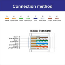UK PLUScat6 Solid Utp Cable 23Awg 305M Lan Network Ethernet Rj45 Wire,