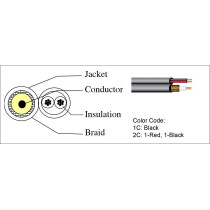 UK PLUS 100M Rg59 Coaxial Siamese Cable For Surveillance Cameras