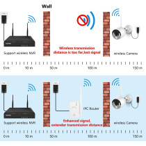 UK PLUS Ipc Router Extender Wifi Range For Wireless Home Cctv Camera System & Ipc Wi-Fi Range Reapter Wireless Signal Booster & Repeater