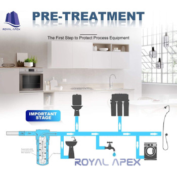 Royal Apex Water Filter Replacement Cartridges 10" Polypropylene Cotton Sponge Universal Cartridges, Standard Pre-filter Yarn Sediment for Standard RO Systems (Pack of 5, 10" Cotton Yarn (160g))