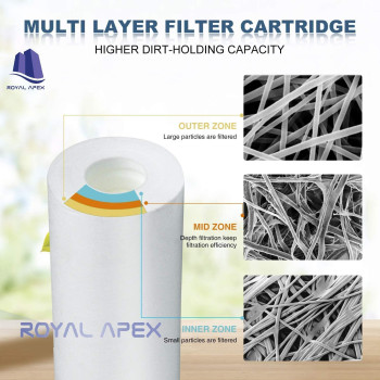 HARDWAREUAE Water Filter Replacement Cartridges 10" Polypropylene Cotton Sponge Universal Cartridges, Standard Pre-filter Yarn Sediment for Standard RO Systems (Pack of 5, 10" Sponge (70g))