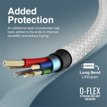 Promate USB-A to Lightning Cable, Durable 10W USB-A to Lightning Charger with 480 Mbps, White