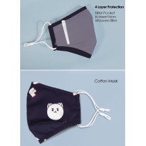 Nohoo Re-usable masks set of 4+12 Filters