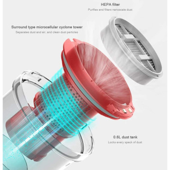 Deerma VC20 PLUS Handheld Cordless Vacuum Cleaner Brushing AutoVertical Stick Aspirator Vacuum Cleaners For Home Car 5500Pa 3000rpm 160W Power - White