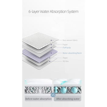 Sunveno Disposable Absorbent Changing Mat - Pack of 20pcs - White