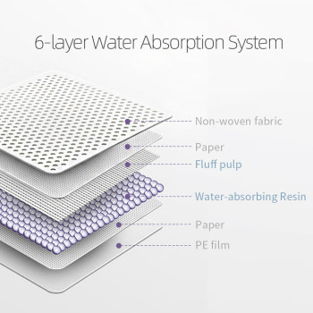 Sunveno Disposable Absorbent Changing Mat - Pack of 20pcs - White