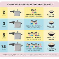 Prestige MPP22100 Pressure Cooker, Silver, W 33.0 x H 21.6 D 14.2 cm, 2.0 liters, Aluminum (MPP22100)