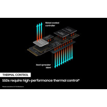 SAMSUNG 980 PRO 1TB PCIe NVMe Gen4 Internal Gaming SSD M.2 (MZ-V8P1T0B)
