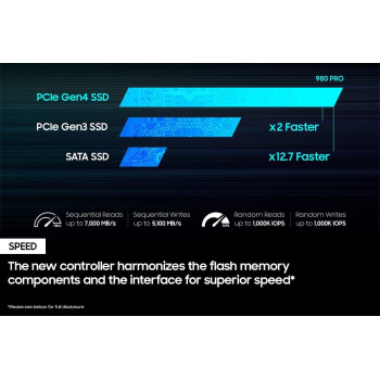 SAMSUNG 980 PRO 1TB PCIe NVMe Gen4 Internal Gaming SSD M.2 (MZ-V8P1T0B)