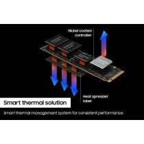 SAMSUNG 990 PRO Series - 2TB PCIe Gen4. X4 NVMe 2.0c - M.2 Internal SSD (MZ-V9P2T0B/AM)