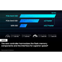 SAMSUNG 980 PRO 500GB PCIe NVMe Gen4 Internal Gaming SSD M.2 (MZ-V8P500B)