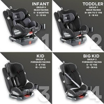 Teknum Evolve 360 Car Seat (0-12yrs) with Sunveno Fashion Diaper Bag -Grey