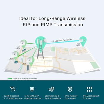 TP-Link CPE710, 5GHz 867Mbps 23dBi Outdoor CPE Antenna, Long-Distance Transmission, IP65 Weatherproof Enclosure, Easy Centralized Management