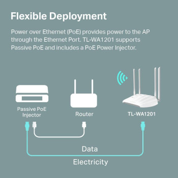 TP-Link AC1200 Wireless Gigabit Access Point, Desktop Wi-Fi Bridge, MU-MIMO Beamforming, Supports Multi-SSID/Client/Range Extender Mode, 4 Fixed Antennas, Passive PoE Powered (TL-WA1201)