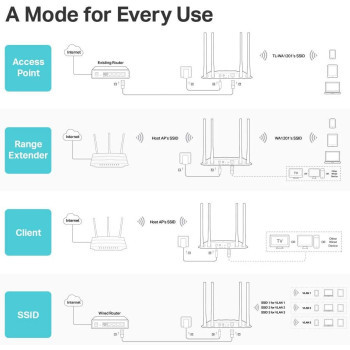 TP-Link AC1200 Wireless Gigabit Access Point, Desktop Wi-Fi Bridge, MU-MIMO Beamforming, Supports Multi-SSID/Client/Range Extender Mode, 4 Fixed Antennas, Passive PoE Powered (TL-WA1201)