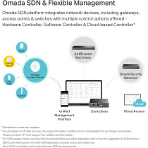 TP-Link EAP225, Omada AC1350 Gigabit Wireless Access Point, Business WiFi Solution w/Mesh Support, Seamless Roaming MU-MIMO, PoE Powered, SDN Integrated, Cloud Access Omada App, White