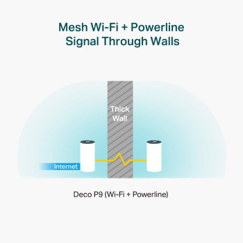 tp-link Deco P9 Whole Home Powerline Mesh Wi-Fi System, Up To 6000 Sq ft coverage, Thick Wall, Works with Amazon Echo/Alexa, Wi-Fi Booster, Parental Controls, Pack of 3