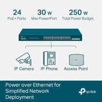 TP-Link TL-SG2428P JetStream 28-Port Gigabit Smart Switch with 24-Port PoE+, 4 SFP Slots (250 Watt Budget, Centralized Cloud Management Omada SDN, and Intelligent Monitoring)
