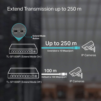 TP-Link 9 Port Fast Ethernet 10/100Mbps PoE Switch 8 PoE+ Ports @65W Sturdy Metal w/Shielded Ports Limited Lifetime Protection Extend Mode Priority Mode Isolation Mode (TL-SF1009P)