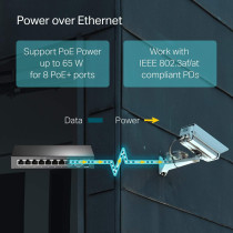 TP-Link 9 Port Fast Ethernet 10/100Mbps PoE Switch 8 PoE+ Ports @65W Sturdy Metal w/Shielded Ports Limited Lifetime Protection Extend Mode Priority Mode Isolation Mode (TL-SF1009P)