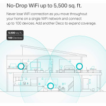 TP-Link Deco Mesh WiFi System(Deco M5) Up to 5,500 sq. ft. Whole Home Coverage and 100+ Devices,WiFi Router/Extender Replacement, Anitivirus, 3-pack