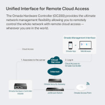 TP-Link Omada Hardware Controller, SDN Integrated, PoE Powered, Manage Up to 100 Devices, Easy Intelligent Network Monitor Maintenance, Cloud Access Omada App (OC200)