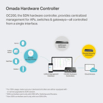 TP-Link Omada Hardware Controller, SDN Integrated, PoE Powered, Manage Up to 100 Devices, Easy Intelligent Network Monitor Maintenance, Cloud Access Omada App (OC200)