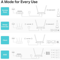 TP-Link WiFi Access Point TL-WA801N, 2.4Ghz 300Mbps, Supports Multi-SSID/Client/Bridge/Range Extender, 2 Fixed Antennas, Passive PoE Injector Included