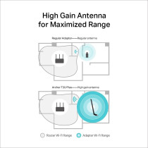 TP-Link AC600 High Gain Wireless Dual Band USB Adapter