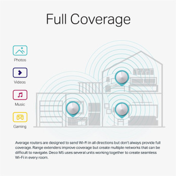 TP-Link Deco M5 Whole Home Mesh Wi-Fi System, Antivirus Security Protection, Pack of 3