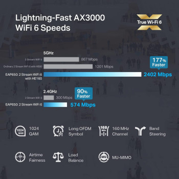 TP Link EAP653 Omada True WiFi 6 AX3000 Wireless Gigabit Ceiling Mount Access Point Mesh, OFDMA, Seamless Roaming, HE160 MU MIMO SDN Integrated Cloud Access Omada App PoE+ Powered, White