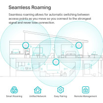 TP Link EAP653 Omada True WiFi 6 AX3000 Wireless Gigabit Ceiling Mount Access Point Mesh, OFDMA, Seamless Roaming, HE160 MU MIMO SDN Integrated Cloud Access Omada App PoE+ Powered, White