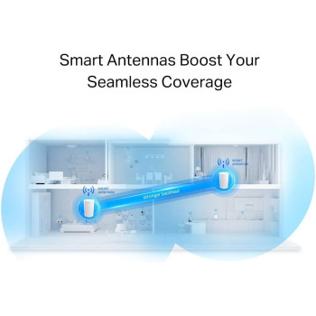 TPLink AX6600 Tri Band Whole Home AI Driven Mesh Wi Fi 6 System for Lightning Fast Connections, boosting seamless coverage with Home Shield, 2.5Gbps WAN Port, works with Alexa Deco X902Pack White