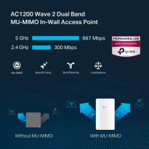 TP-Link EAP225-Wall V2, Omada AC1200 In-Wall Wireless Access Point, 3—10/100Mbps Ports, MU-MIMO Beamforming, PoE Powered, Quick Installation, SDN Integrated, Cloud Access Omada app, White