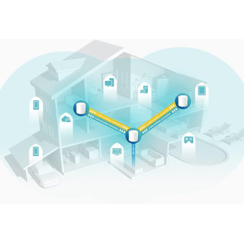 TP Link AX3000 Whole Home Mesh Wi Fi 6 System for Boosted Seamless Coverage up to 7,000 sq.ft,Ultra Low Latency for Gaming,Built In Antivirus,works with Alexa Deco X603Pack White, Deco X60(3-Pack)