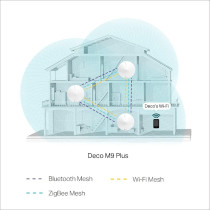 TP-Link AC2200 ROUTER SMART HOME MESH SYSTEM PACK OF 3, White, 6935364081553, Deco