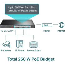 TP-Link 26-PORT FE POE+ SWITCH 802.3AT/AF 250W POE POWER 1U