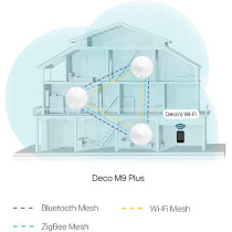 TP-LINK DECO M9 PLUS PACK-3 AC2200 Smart Home Mesh Wi-Fi System