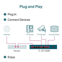 TP-Link 8 Port Fast Ethernet 10/100Mbps PoE Switch, 4 PoE Ports @57W, Desktop, Plug Play, Sturdy Metal w/Shielded Ports, Fanless, Limited Lifetime Protection, Unmanaged (TL-SF1008P)