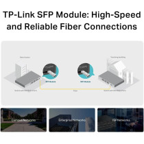 TP-Link MiniGBIC Module, IEEE 802.3z, CSMA/CD, TCP/IP (TL-SM311LS)