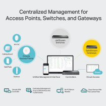 TP-Link OC300 Omada Hardware Controller, SDN Integrated, 2 Gigabit Port + 1 USB 3.0 Port, Manage Up to 500 Device, Easy Intelligent Network Monitor Maintenance, Cloud Access Omada App